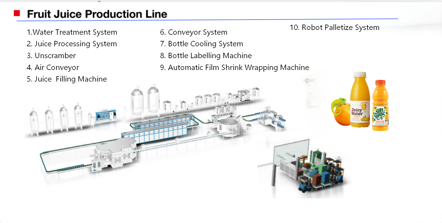 1785860694638889.png Fruit Juice Production Line.png
