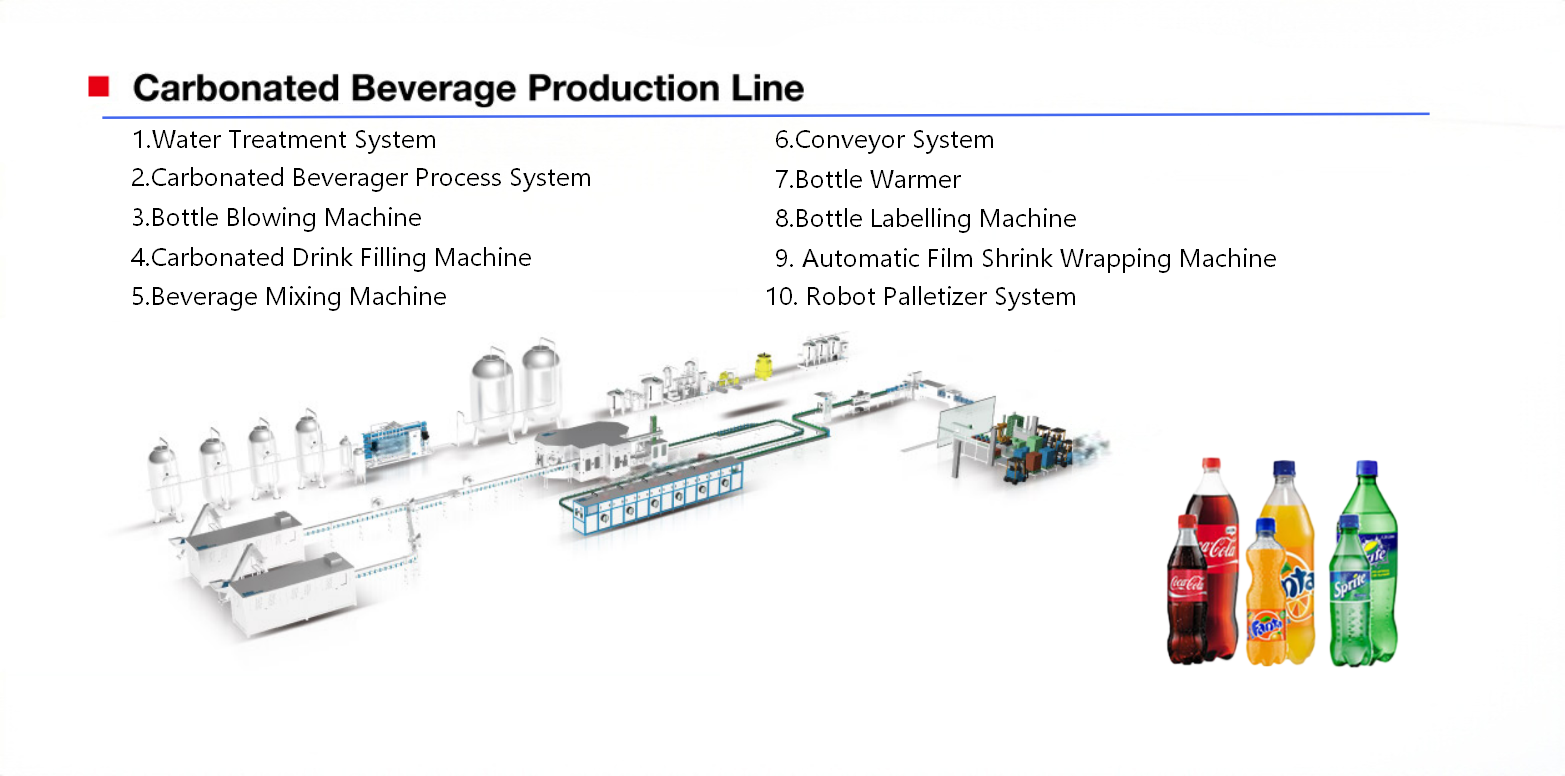 1785862350540159.png carbonated beverage production line.png